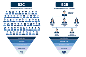 How-to-Build-a-Perfect-B2B-Marketing-Funnel